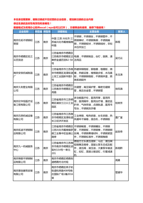 2020新版江苏省南京不锈钢工商企业公司名录名单黄页联系方式大全125家