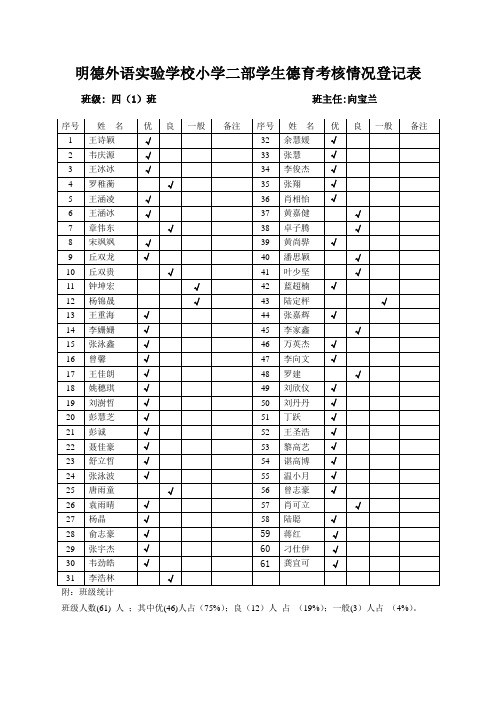 四(1)班德育考核评价表 Microsoft Word 文档  1