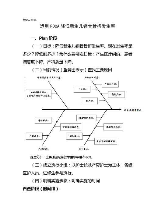 运用PDCA降低新生儿锁骨骨折发生率