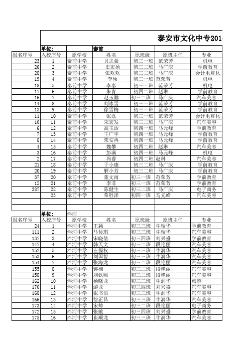 文化中专14级报名情况