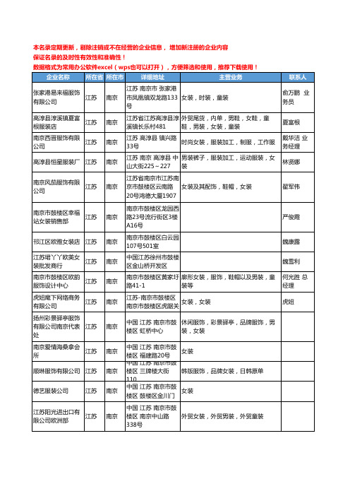 2020新版江苏省南京女装工商企业公司名录名单黄页大全306家