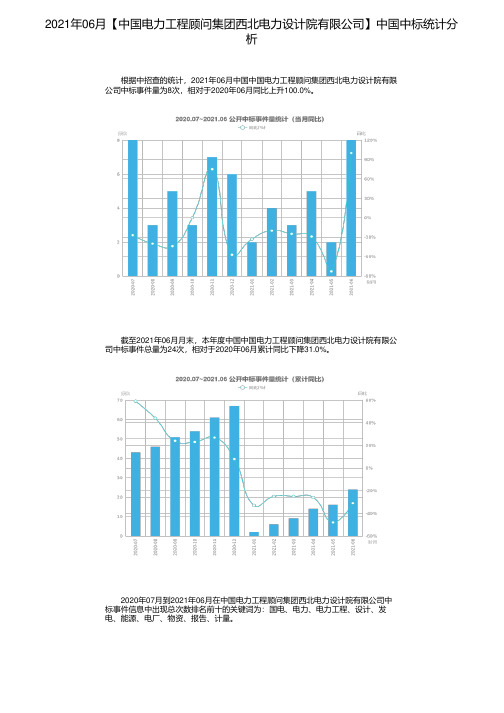 2021年06月【中国电力工程顾问集团西北电力设计院有限公司】中国中标统计分析