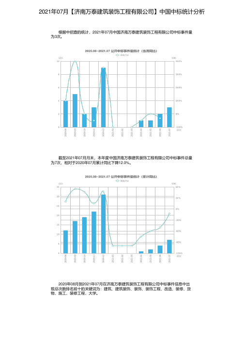2021年07月【济南万泰建筑装饰工程有限公司】中国中标统计分析