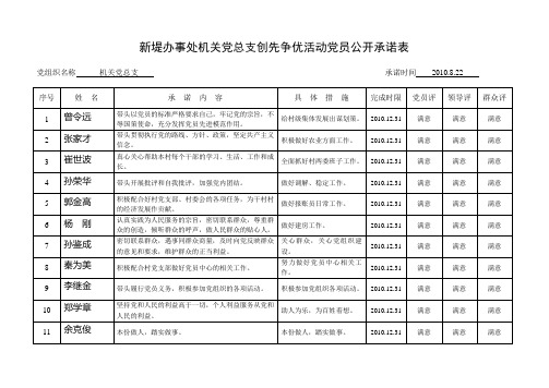 机关创先争优活动党员公开承诺点评表