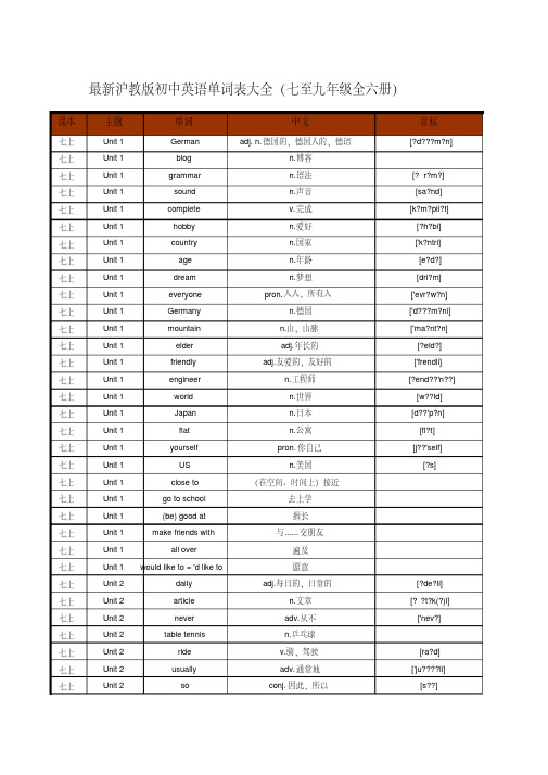 1366个沪教版初中英语单词汇总大全(七年级至九年级全6册)(20200902211856)