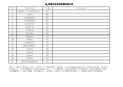 自创期末评优登记表
