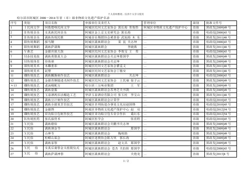 哈尔滨市阿城区省(市)级非物质文化遗产保护