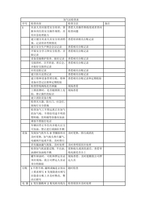 加气站检查表