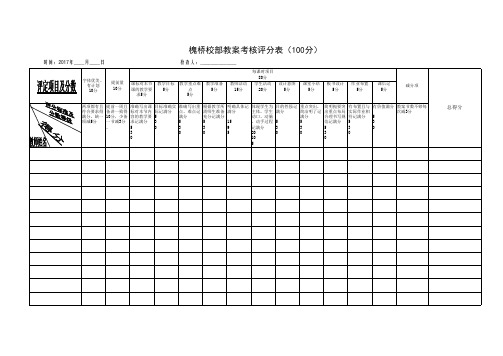 教案考核评分表(100分)