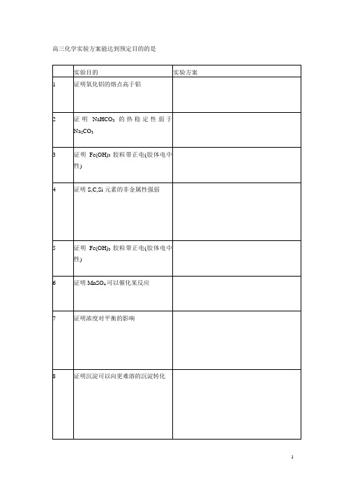 高三化学实验方案设计