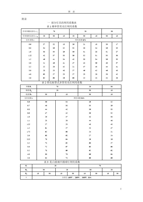 常用灯具的利用系数表