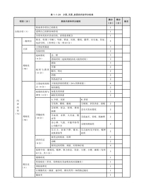 表1-1-24少尿、无尿、多尿的问诊评分标准