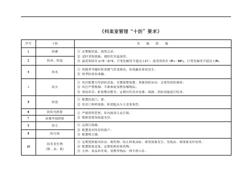 《档案室管理“十防”要求》