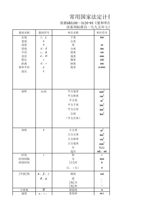 常用国家法定计量单位表