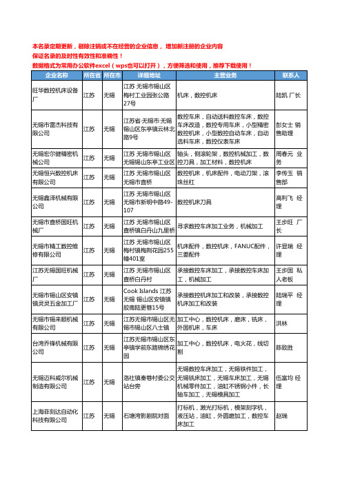 2020新版江苏省无锡数控机床工商企业公司名录名单黄页联系方式大全37家