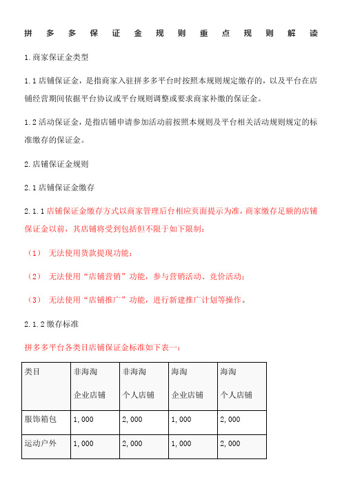 02拼多多保证金规则重点规则解读
