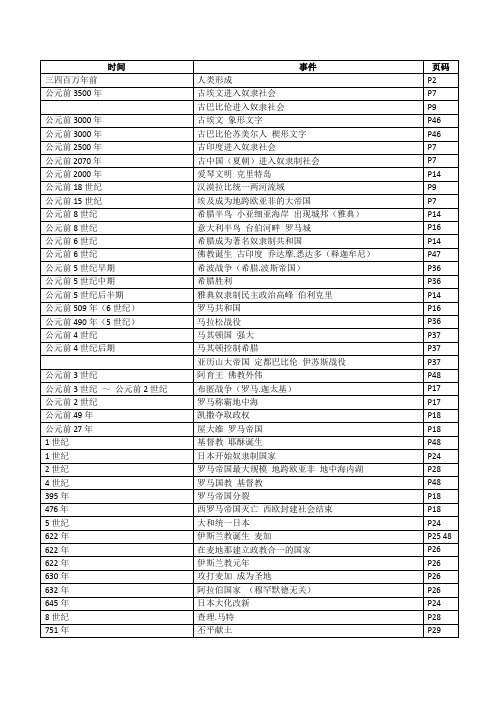 初中历史大事年表,带页码标注2014江苏苏教版