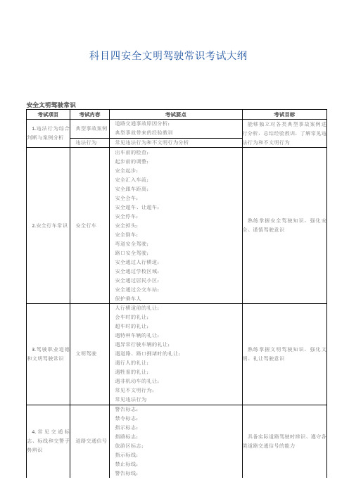 科目四考试大纲