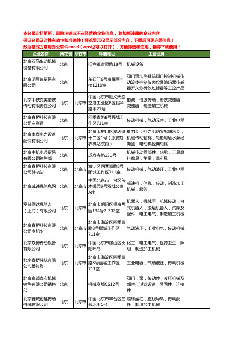 新版北京市传动机械工商企业公司商家名录名单联系方式大全20家