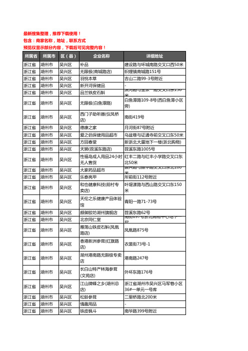 新版浙江省湖州市吴兴区保健品企业公司商家户名录单联系方式地址大全212家