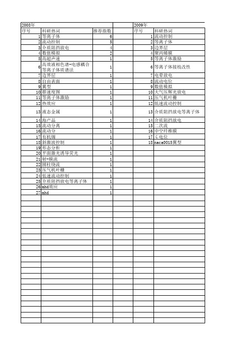 【国家自然科学基金】_等离子体流动控制_基金支持热词逐年推荐_【万方软件创新助手】_20140731