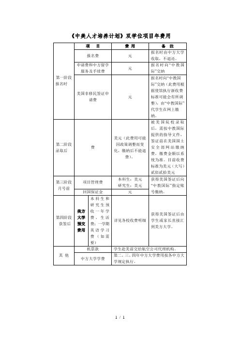 《中美人才培养计划》121双学位项目2019年费用