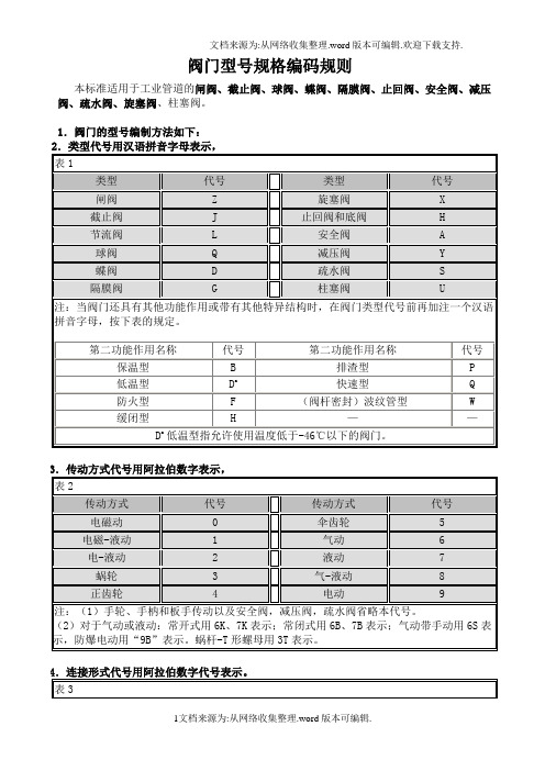 阀门型号规格编码规则