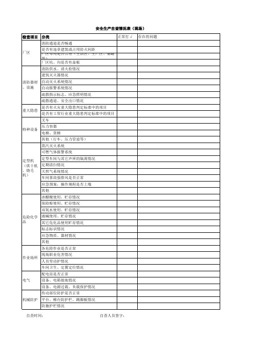 纺织印染企业现场检查表