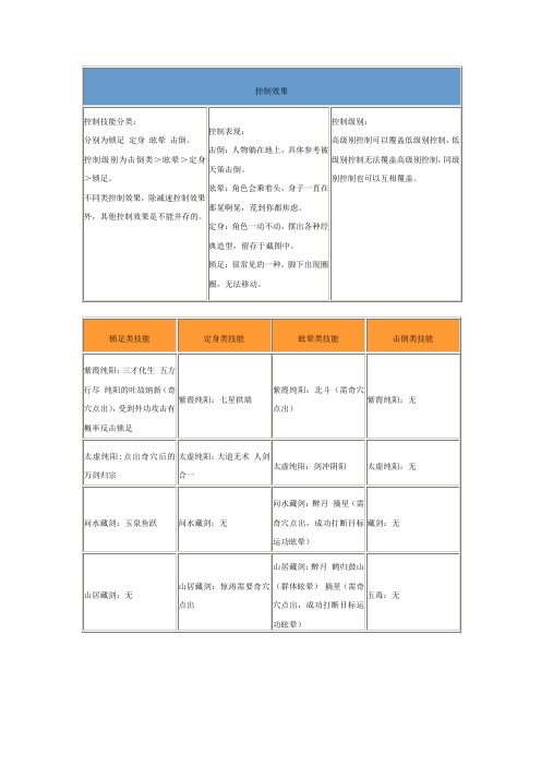 新手小白—全门派pvp控制技能