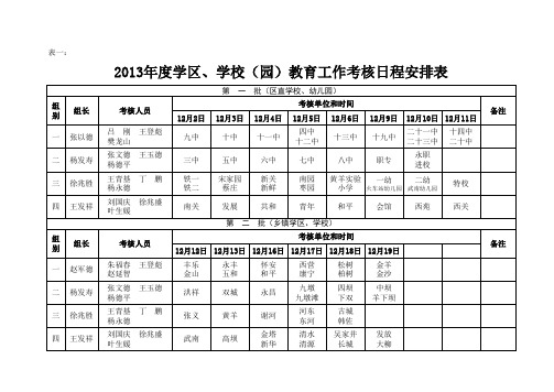 2013年度教育工作检查考核日程安排表
