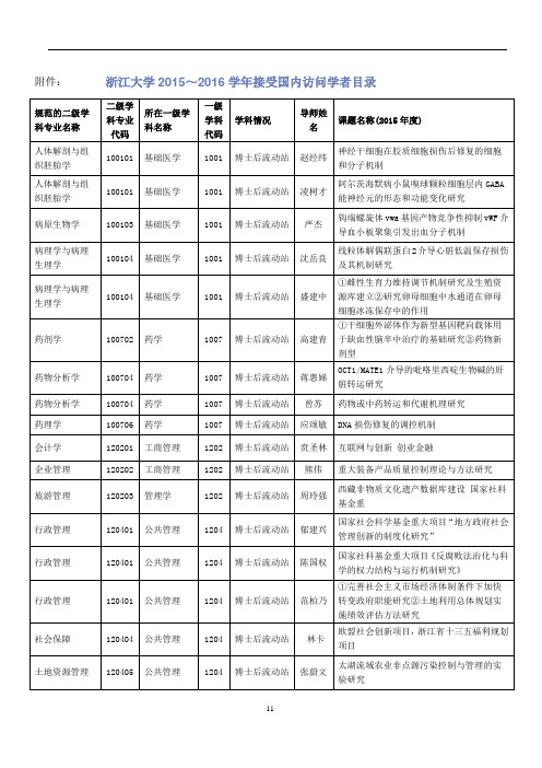 浙江大学2015～2016学年接受国内访问学者目录2 (1)讲解