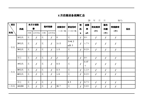 设备故障汇总表
