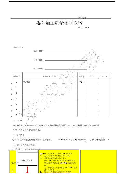 委关于外加工质量控制方法.docx