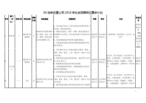 地铁运营公司2019年社会招聘岗位需求计划【模板】