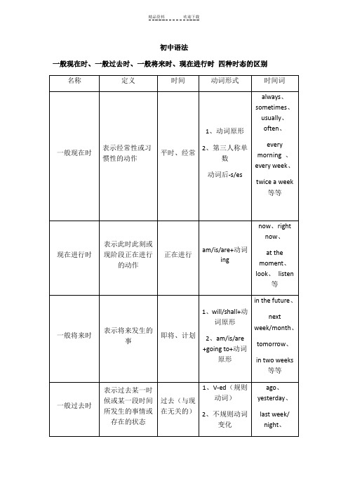 一般现在时、一般过去时、一般将来时、现在进行时