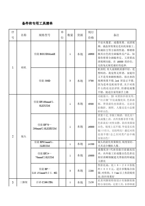 备件和专用工具清单
