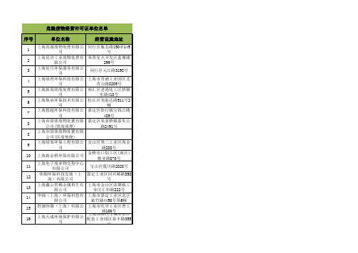 上海市危废经营许可企业一览表
