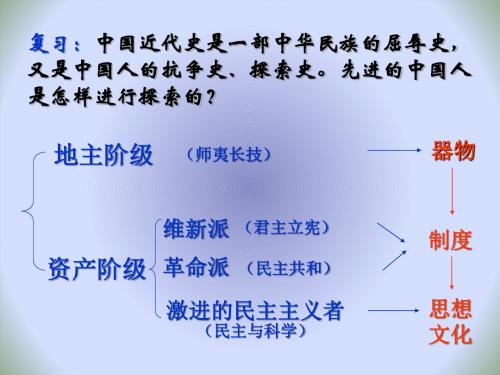 人民版高中历史必修三3.2《新文化运动》优秀 课件(共29张PPT)