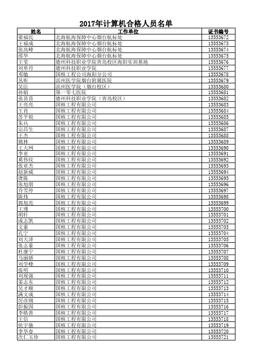 2017年计算机合格证书