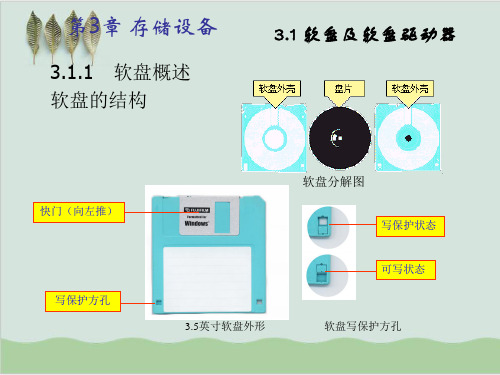 存储设备知识培训PPT课件( 44页)