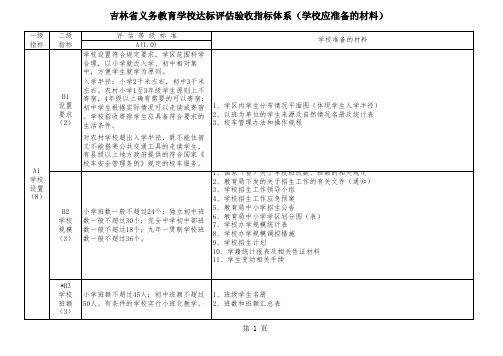达标验收学校应准备的材料(定稿)