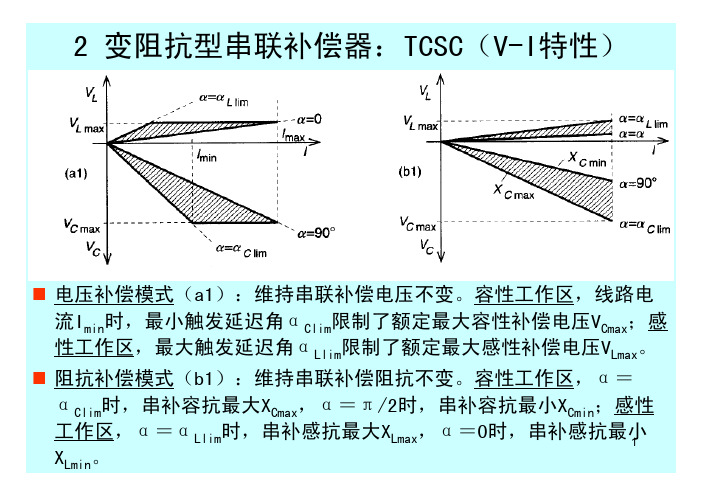 串联静止补偿器：GCSC、TSSC、TCSC和SSSC(2)
