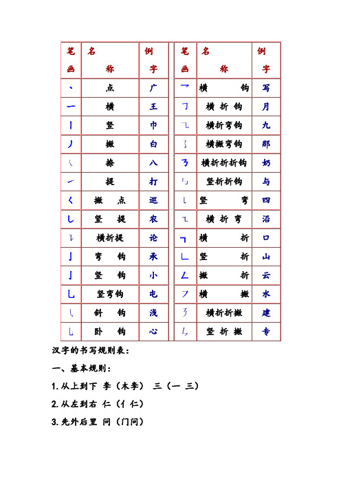 汉字笔画名称及书写规则