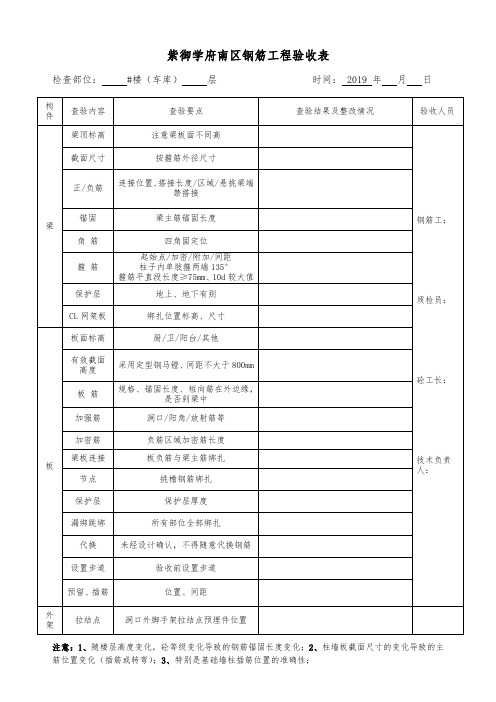 钢筋、模板验收单