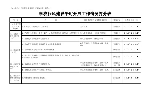 学校行风建设平时开展工作情况打分表