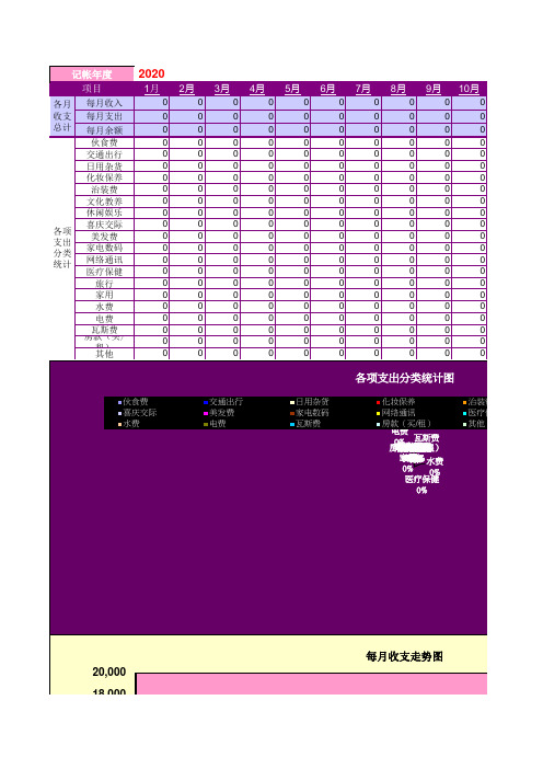 excel家庭记账模板
