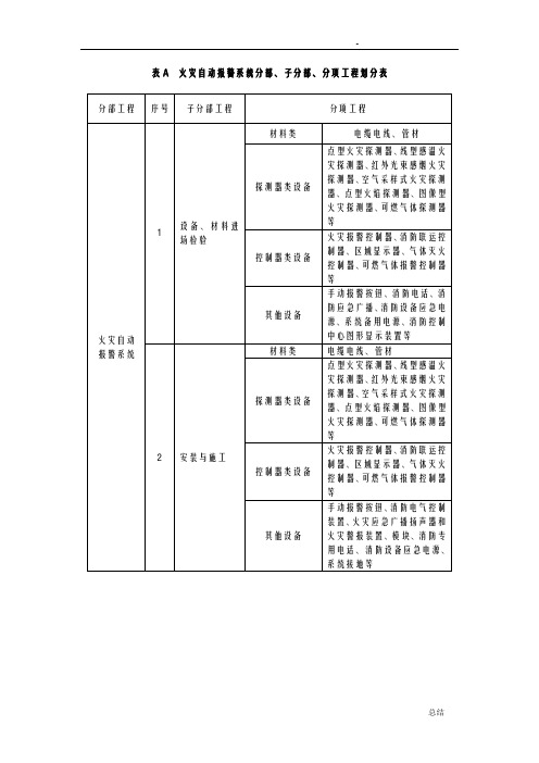 火灾报警系统施工检查记录