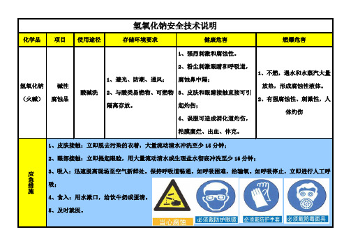 硝酸、火碱、过氧乙酸、次氯酸钙安全技术说明