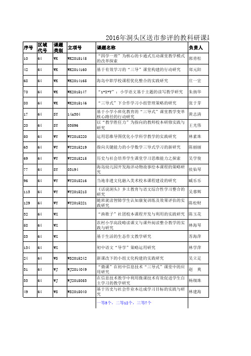 2016年洞头区送市参评课题获奖名单 (公示的)(1)