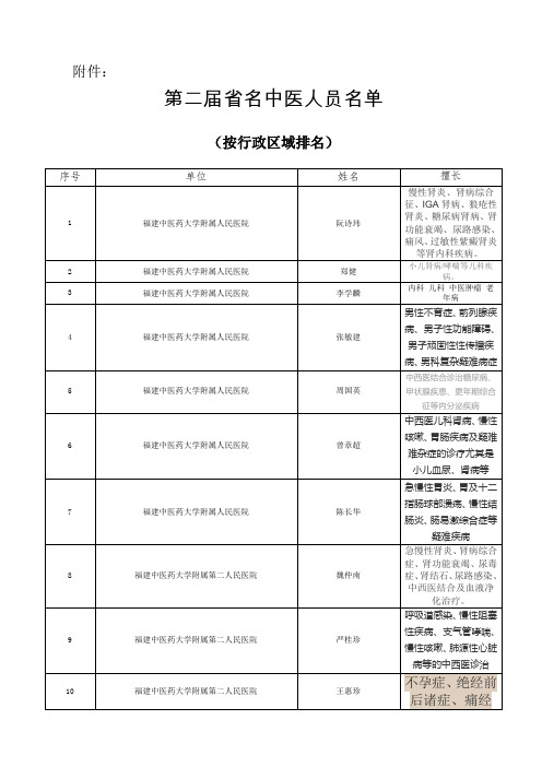 福建省第二届省名中医人员名单